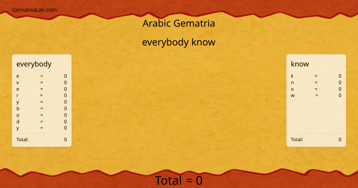 everybody know in arabic Gematria